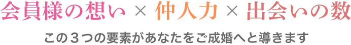 BiviMarryが大切にする３つの要素「会員様の想い×仲人力×出会いの数」この３つの要素があなたをご成婚へと導きます